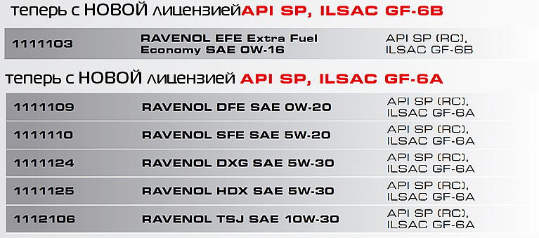 ravenol new standart 1.png