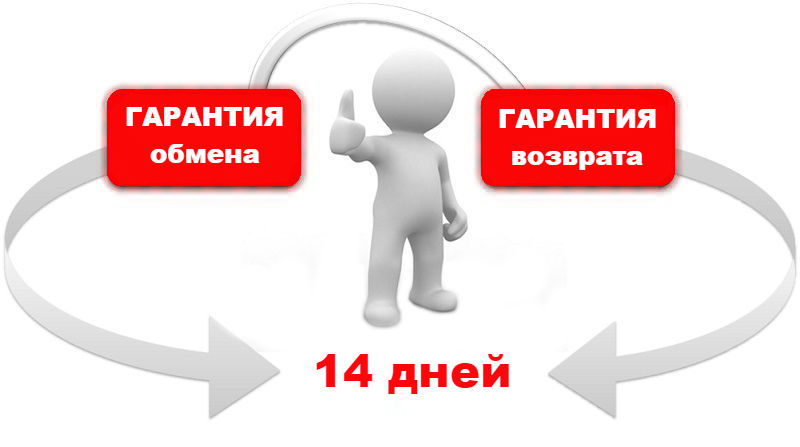 обмен.возврат