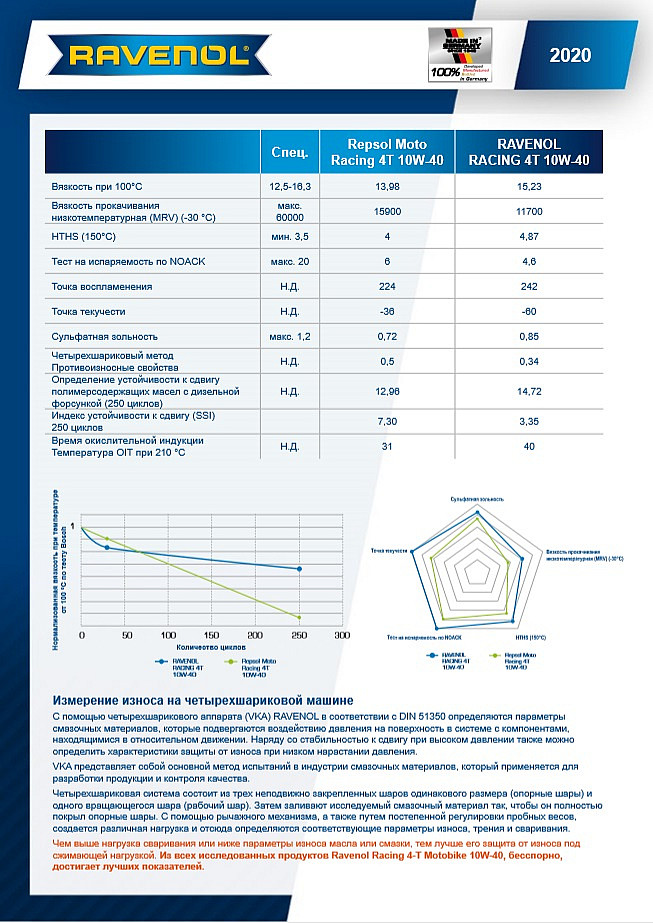 racing 4-t motobike b