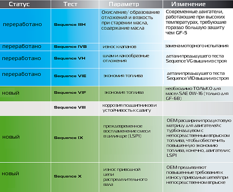 ravenol new standart 3.png